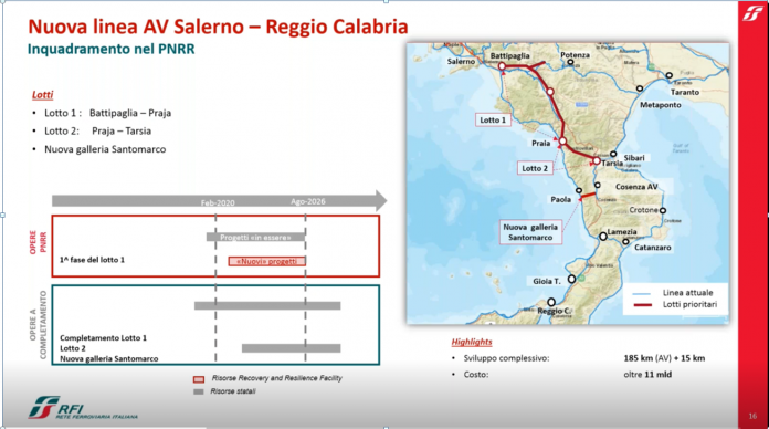 salerno reggio romagnano alta velocità