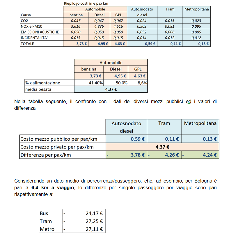 TRASPORTO PUBBLICO GRATUITO