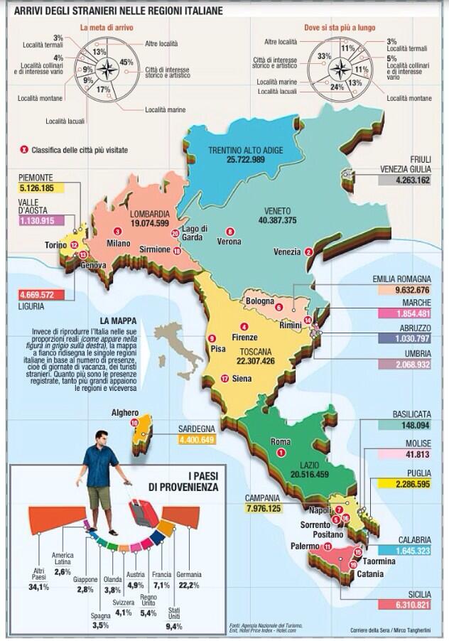 TURISMO PRESENZE STRANIERE