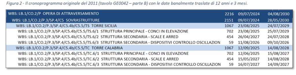 ponte cronoprogramma palamara