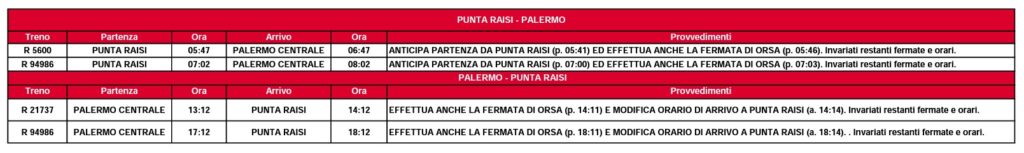 PASSANTE FERMATA ORSA