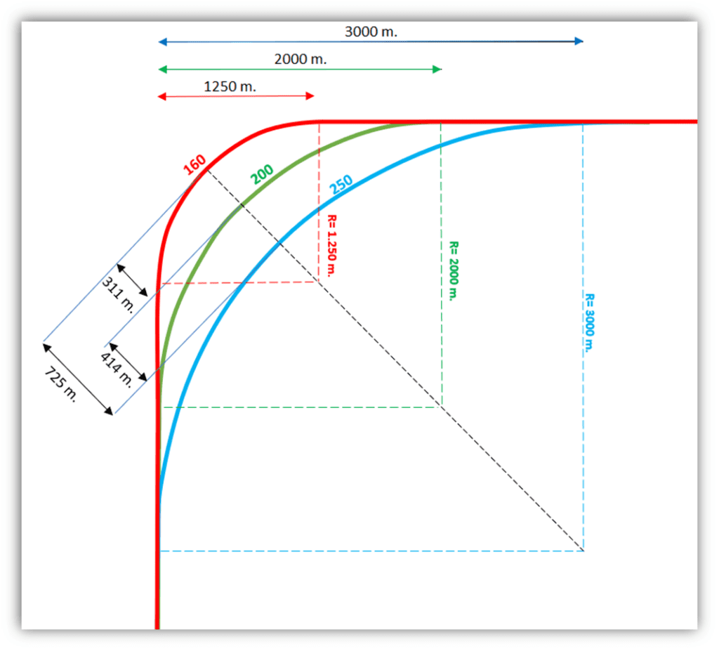 CURVE 160 250