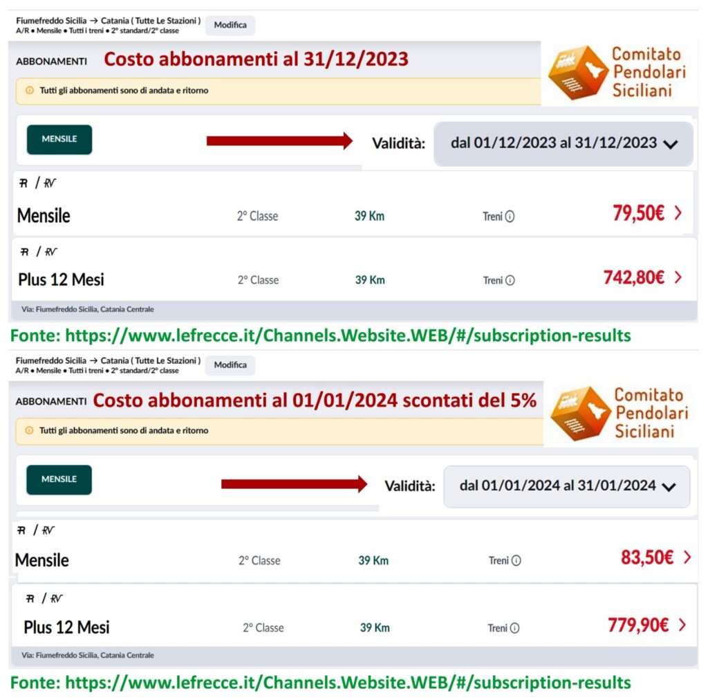 sito trenitalia aumenti prezzi treni