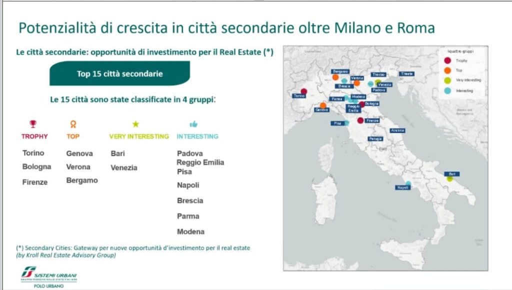 potenzialità città secondarie FS