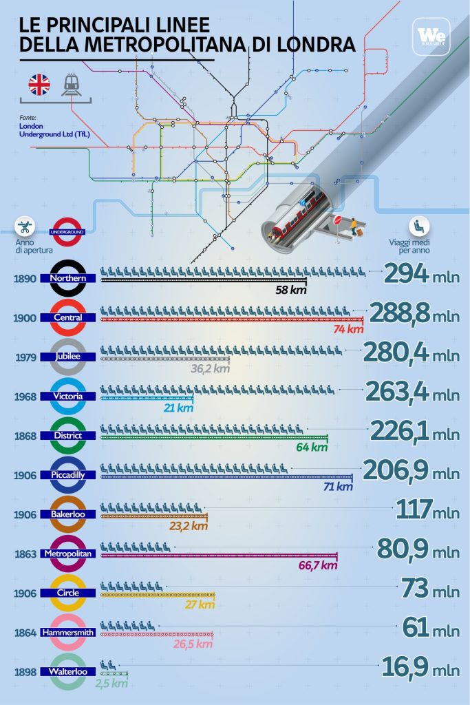 METRO LONDRA