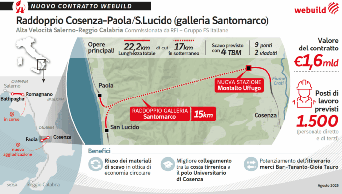 SANTOMARCO WEBUILD