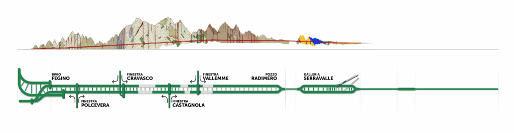 terzo valico avanzamanto-lavori-settembre-2024